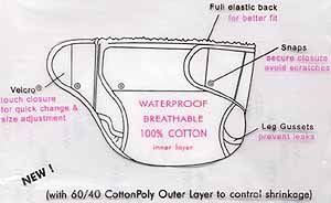 Cotnwrap diagram