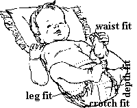 Image: diagram of how to measure baby